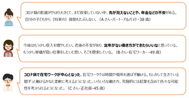 30～40代女性の「働く」とは？