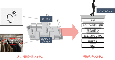 システム概要