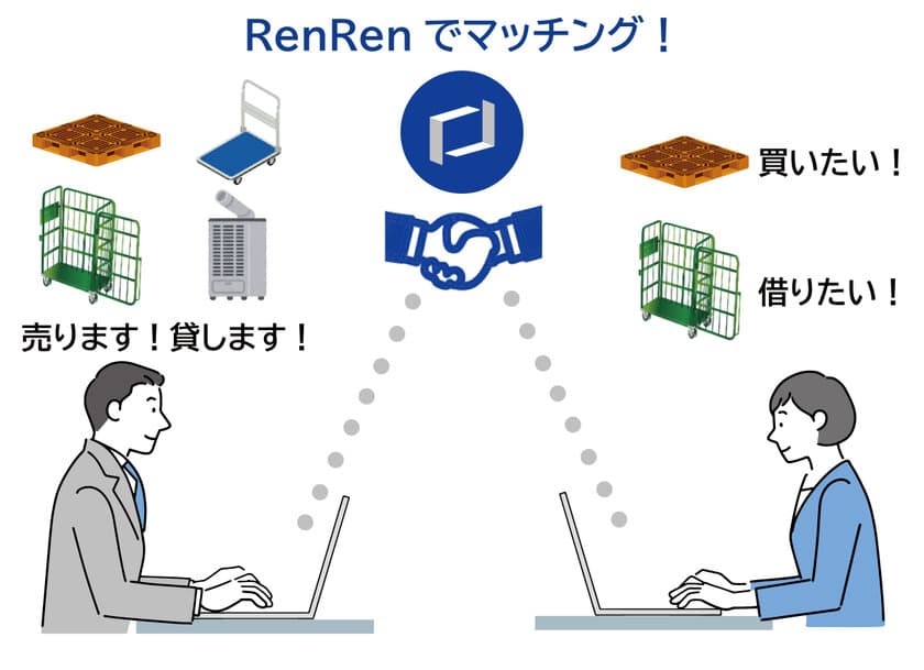 休眠状態の物流機器をシェアリング　
BtoBマッチングサービス「RenRen」全国展開を開始