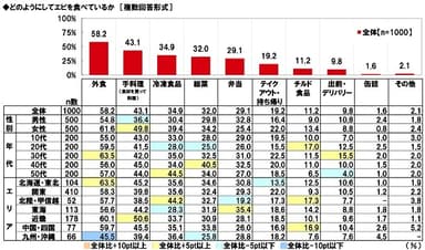 どのようにしてエビを食べているか