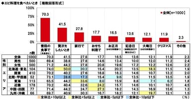 エビ料理を食べたいとき