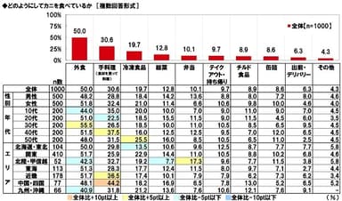 どのようにしてカニを食べているか