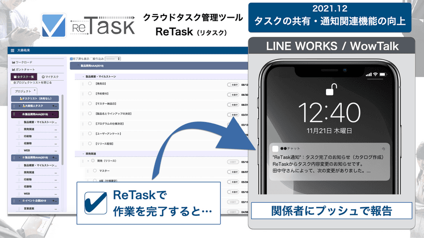 業務を見える化するクラウドタスク管理ツール「ReTask」
作業状況の共有機能を中心にアップデート！