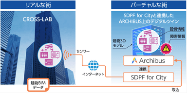 図１：システム構成