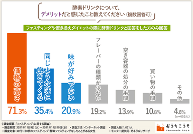 デメリット