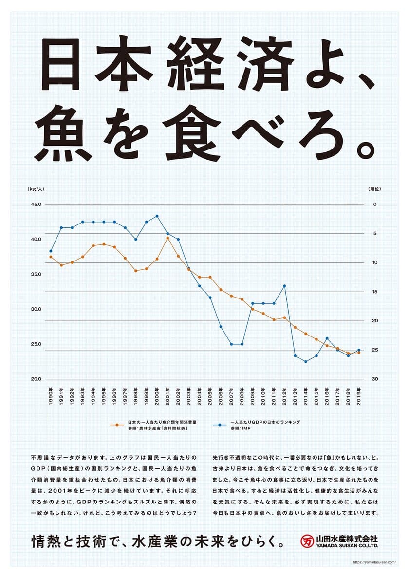 山田水産株式会社の新聞広告が、日経広告賞で優秀賞を受賞