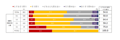 e-おうちニーズ調査結果