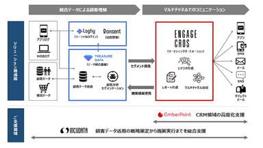 提供範囲イメージ