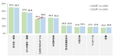 図表3-1