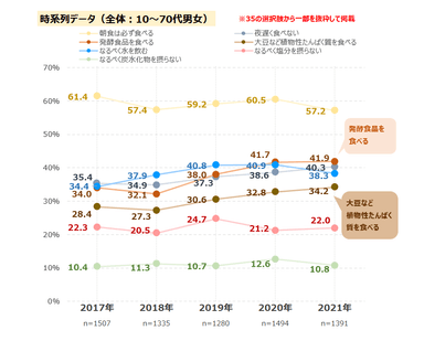 図表5