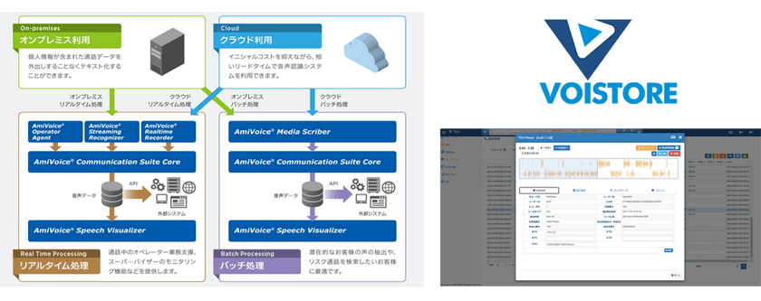 通話録音「Voistore」、AI音声認識ソリューション「AmiVoice(R) Communication Suite」の連携オプションの提供開始