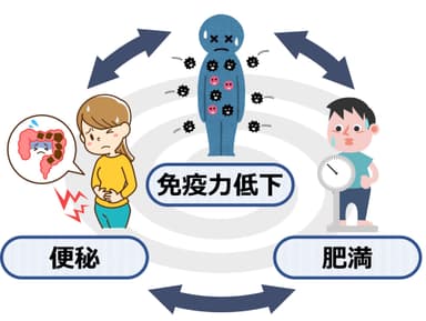 負のスパイラルイメージ