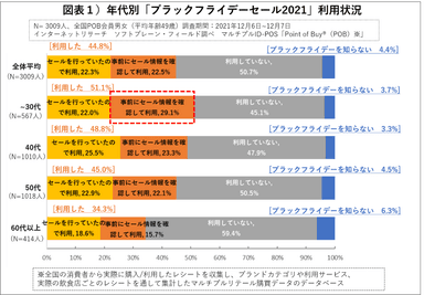 図表１