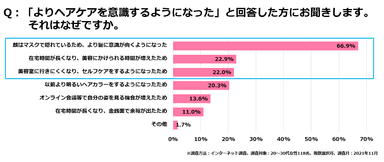 ＜図4＞ヘアケアを意識するようになった理由