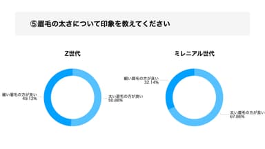 眉毛の太さについて印象を教えてください