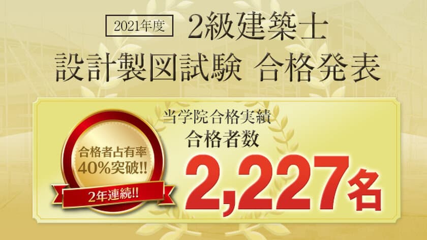 2021年度「2級建築士 設計製図試験」
日建学院 合格者数2,227名！(12/3速報値)　
2年連続！合格者の占有率が40％を突破！