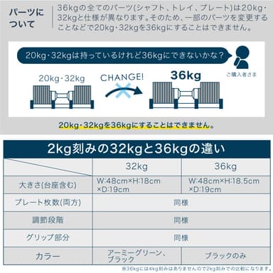 フレックスベル32kgと36kgの比較