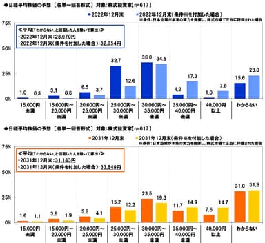 日経平均株価の予想