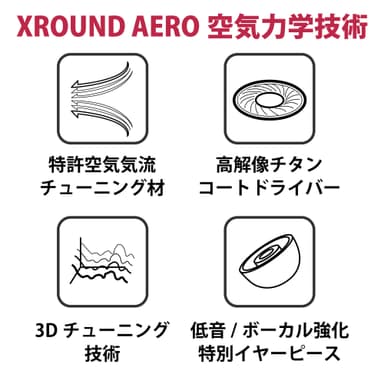 『AERO Plus』空気力学技術