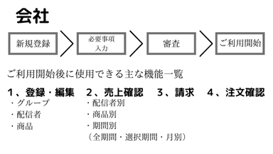 会社説明