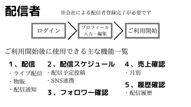 配信者説明