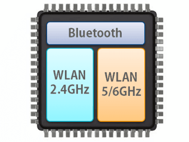 DBS(Dual Band Simultaneous)