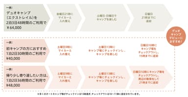 「DUO CAMP STORY」１泊２日利用モデルケース