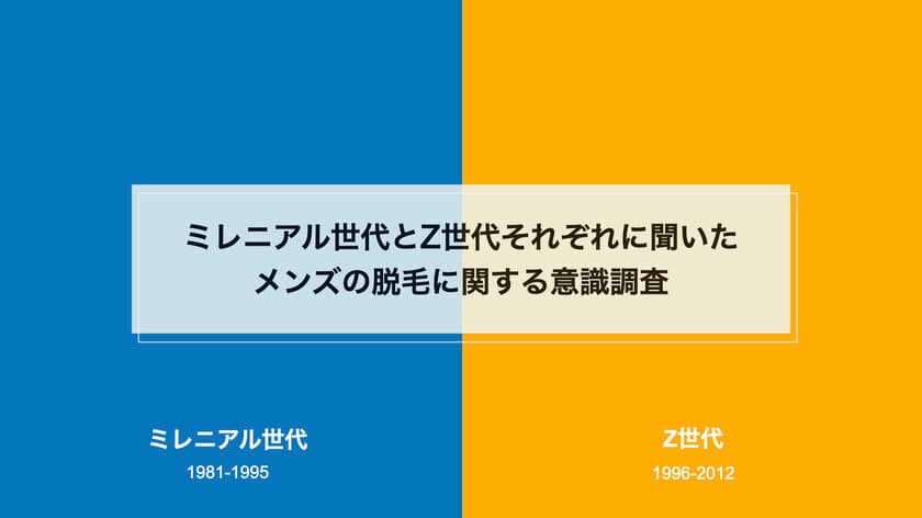 ミレニアル世代とZ世代に対してメンズ脱毛の意識調査　
髭の濃さに関して世代間での価値観に差が出ると判明