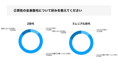 男性の全身脱毛について好みを教えてください