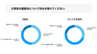 男性の髭脱毛について好みを教えてください