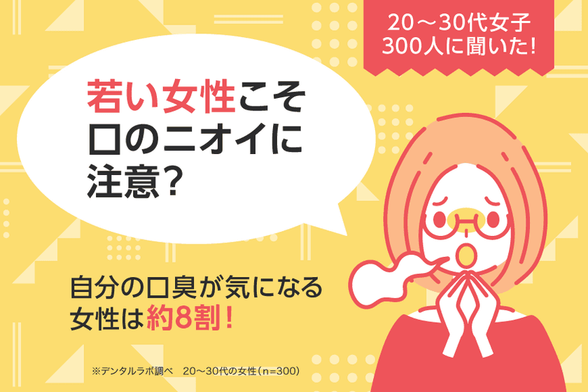 20～30代女子300人に聞いた！
セルフ美容デンタルサロンが口臭について調査データを公開