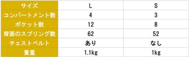 LとSの比較