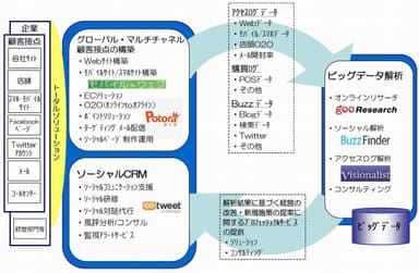 サービス提供イメージ図