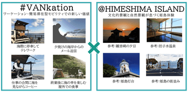 VANkationについて