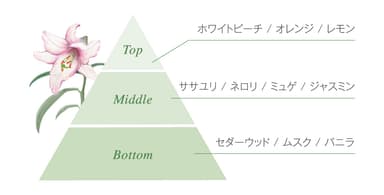 ササユリを基調としたブーケの香り