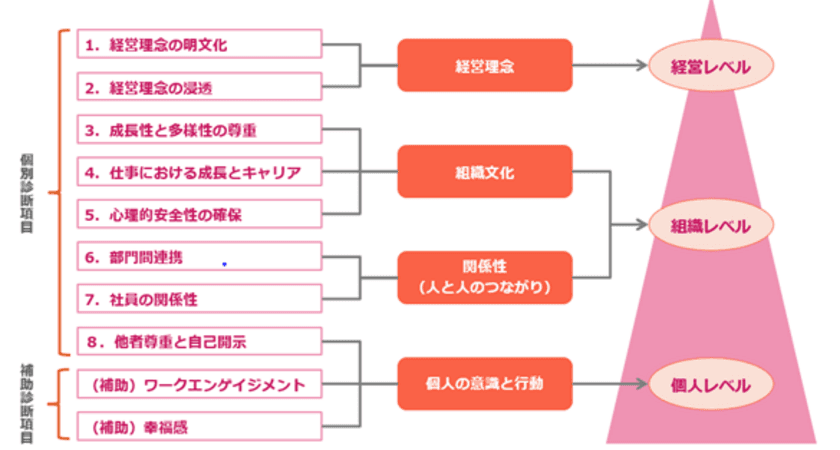 “自社ファン度”を数値化する組織サーベイ『Fangrow』を開発　
見える化で組織の健全化を支援　11月30日からサービス提供を開始