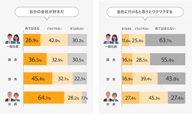 前回調査