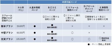 新プランの詳細