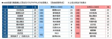 web会議で画面越しに見るだけでもドキドキしそうな芸能人