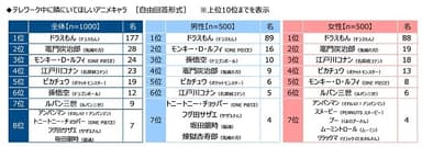 テレワーク中に隣にいてほしいアニメキャラ