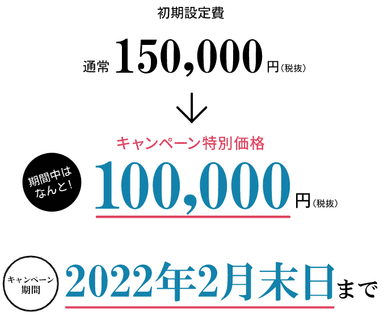 キャンペーン価格と期日