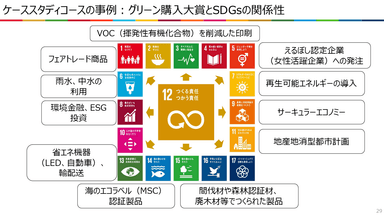 SDGs経営のケーススタディ