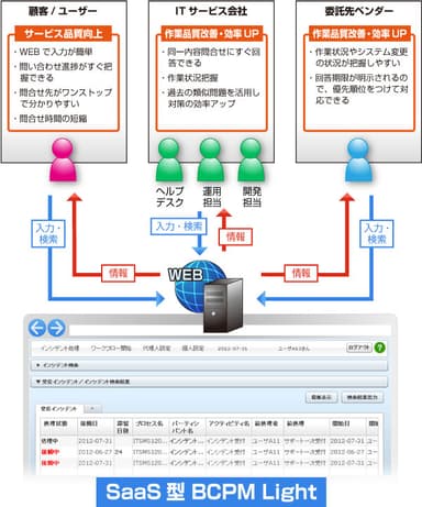 BCPM Light概要図