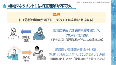 第5章「相互理解するためのシステム構築から始める」