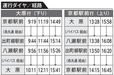 運行ダイヤ