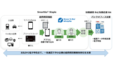 サービスイメージ