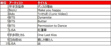 ビデオランキング