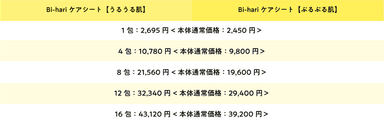 商品価格