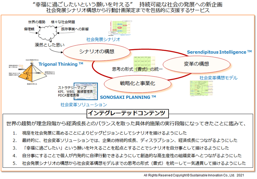 “幸福に過ごしたいという願いを叶える”
持続可能な社会の発展への新企画　
社会発展シナリオ構想から行動計画策定までを
包括的に支援するサービスを2022年1月より開始