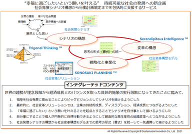 Fig.1 インテグレーテッドコンテンツ